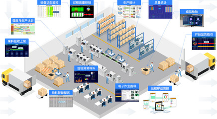 智慧工厂中的大数据服务 驱动智能制造的新引擎