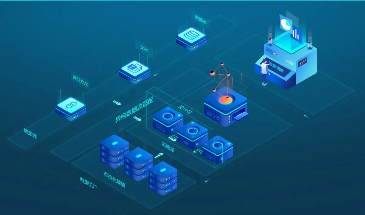 大数据服务中的数据仓库安全规范