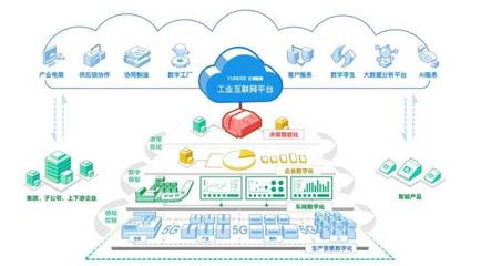 签约共建“5G+工业互联网数字化”智慧工厂 大数据服务驱动产业升级