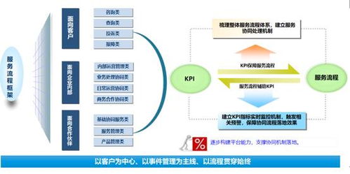 新形势下客户服务体系建设的新思考（二） 以大数据服务重塑产品价值