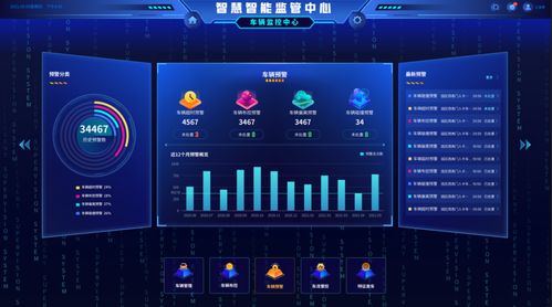 18个惊艳的可视化大屏 第19辑聚焦工业制造、智能工厂与大数据服务