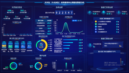 乌鲁木齐 深耕细作，打造天山脚下的“一朵云”大数据服务