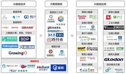 2020年 数据行业的深度思考与展望
