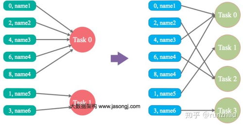 大数据产品 Spark 核心面试题解析与实战准备指南