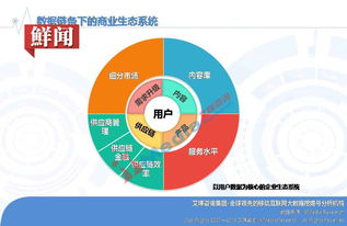 艾媒报告 | 2016中国大数据营销市场研究报告 数据驱动，智赢未来