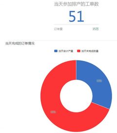 数据可视化行业动态 商业智能BI工具与大数据分析软件的融合与演进
